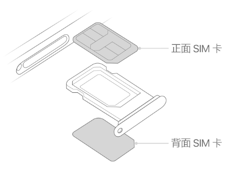 扬州苹果15维修分享iPhone15出现'无SIM卡'怎么办 