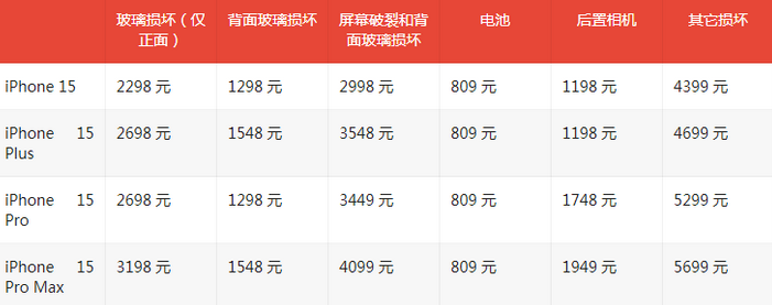 扬州苹果15维修站中心分享修iPhone15划算吗