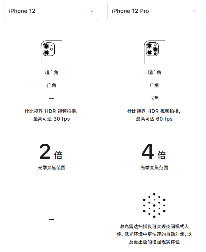 扬州苹果手机维修分享苹果 iPhone 12 与 iPhone 12 Pro 选哪款 